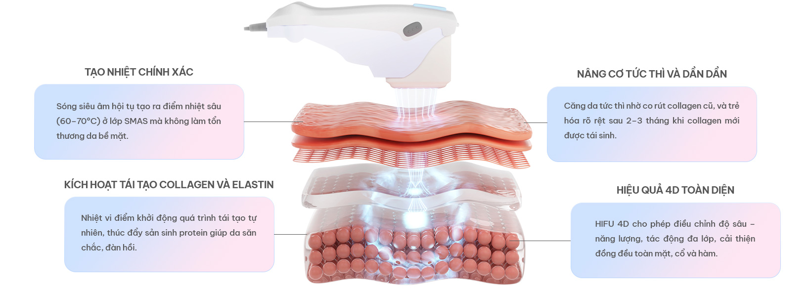 Giảm béo cấu trúc đa công nghệ