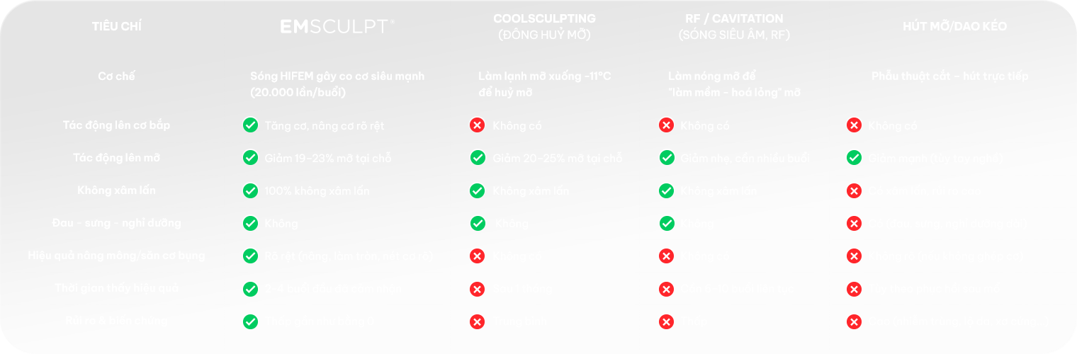 Giảm béo cấu trúc đa công nghệ