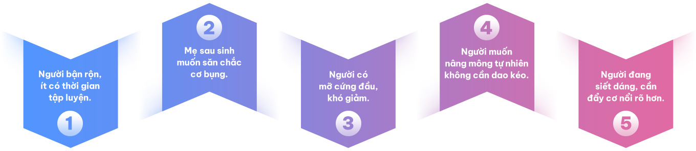 Giảm béo cấu trúc đa công nghệ