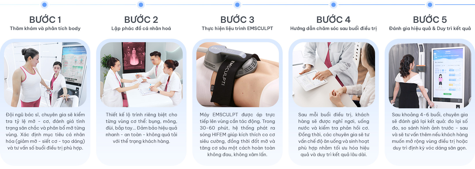 Giảm béo cấu trúc đa công nghệ