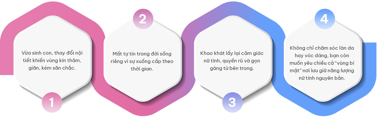 Giảm béo cấu trúc đa công nghệ