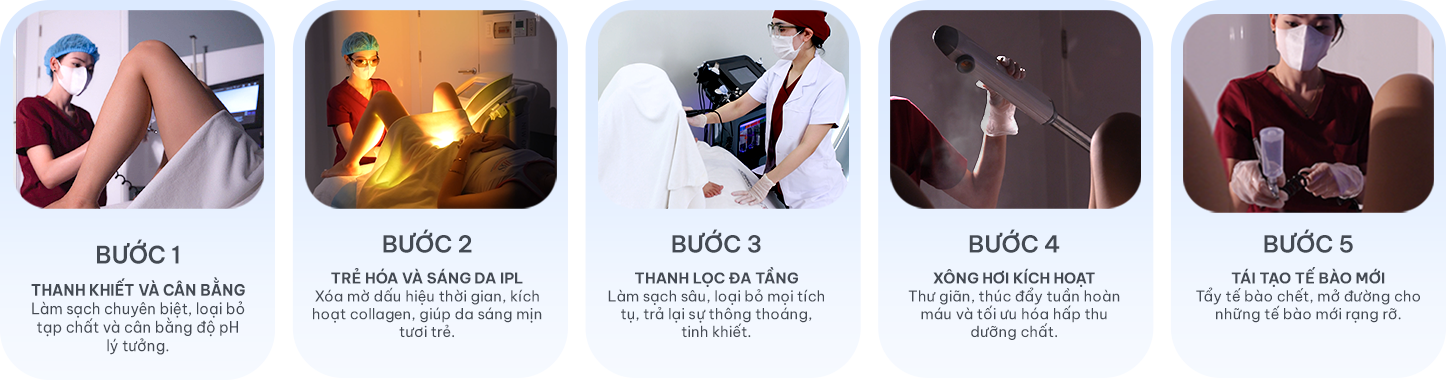 Giảm béo cấu trúc đa công nghệ