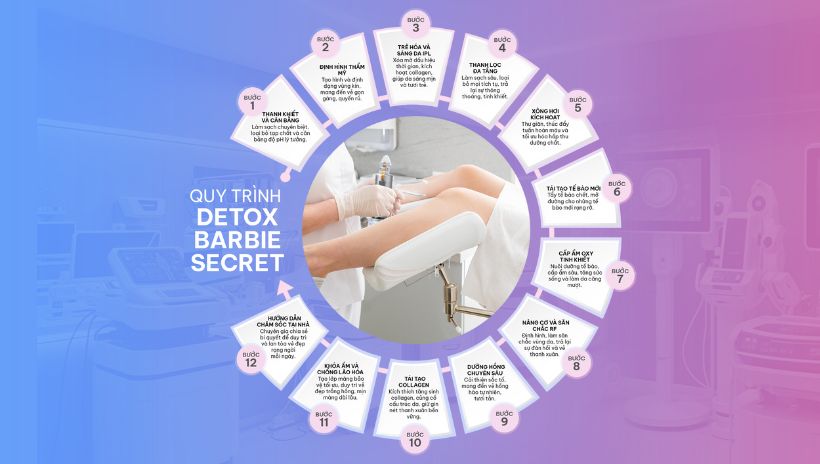 Quy trình thẩm mỹ cô bé tại Viện thẩm mỹ IBS
