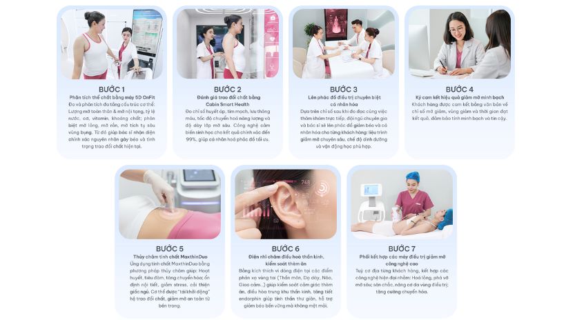 Quy trình chuẩn tại thẩm mỹ giảm béo công nghệ cao Hà Nội