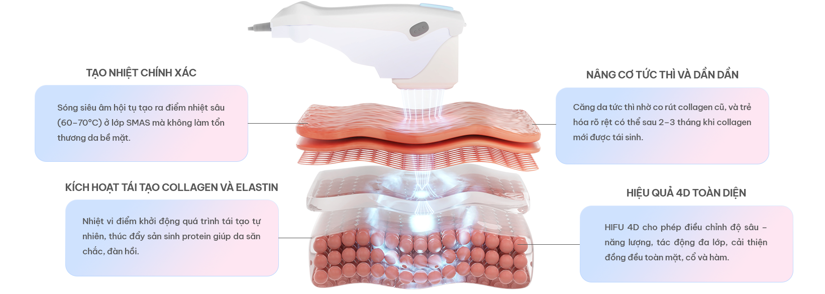 Giảm béo cấu trúc đa công nghệ